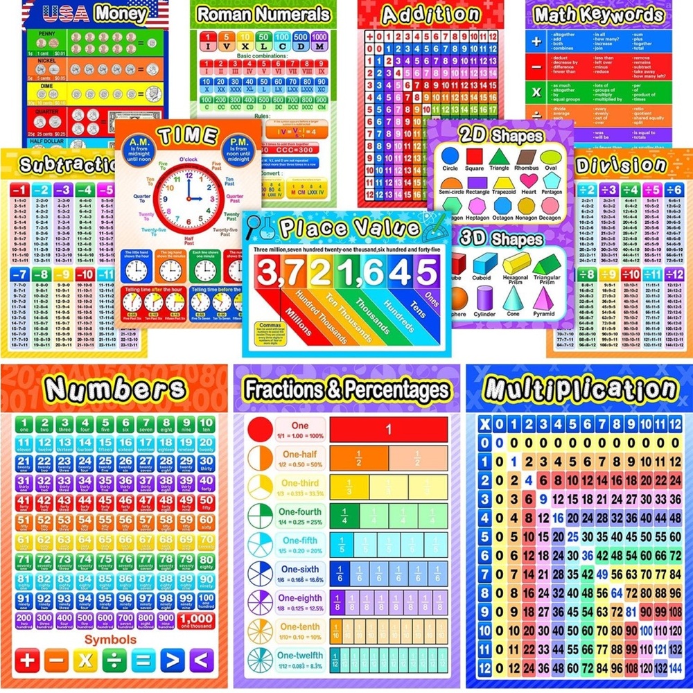 Math Posters